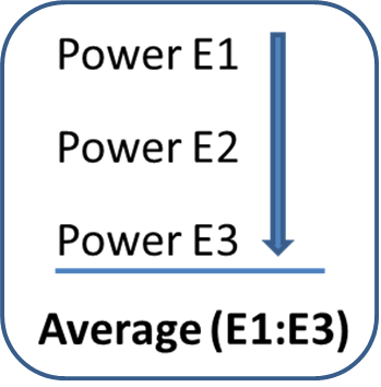 power
